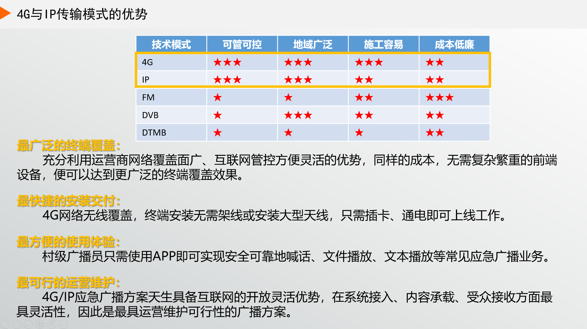 為什么現(xiàn)在大家都選4G廣播，而不選IP廣播？